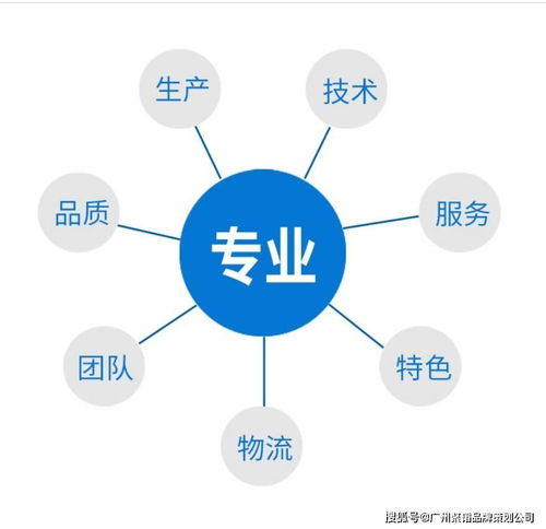 企业如何做好品牌策划与形象塑造，成功打响知名度